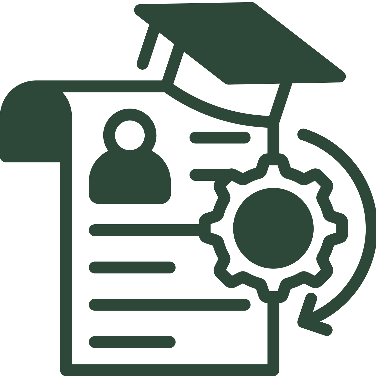 LandWise Partners customized curriculum
