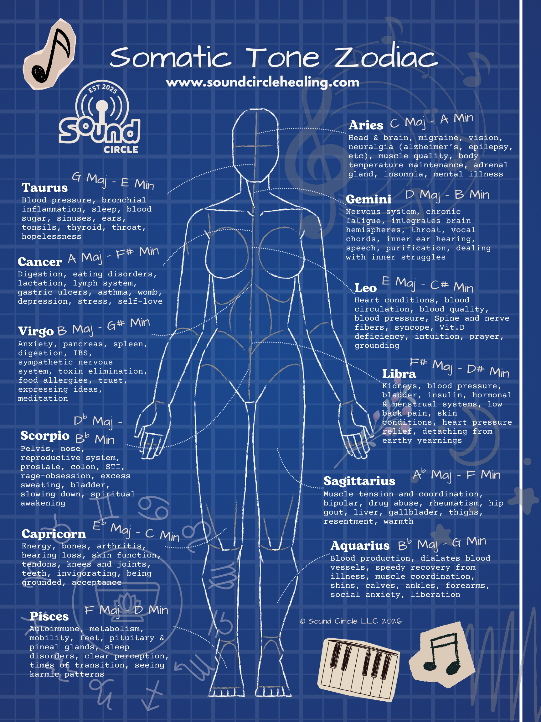 Somatic Tone Zodiac