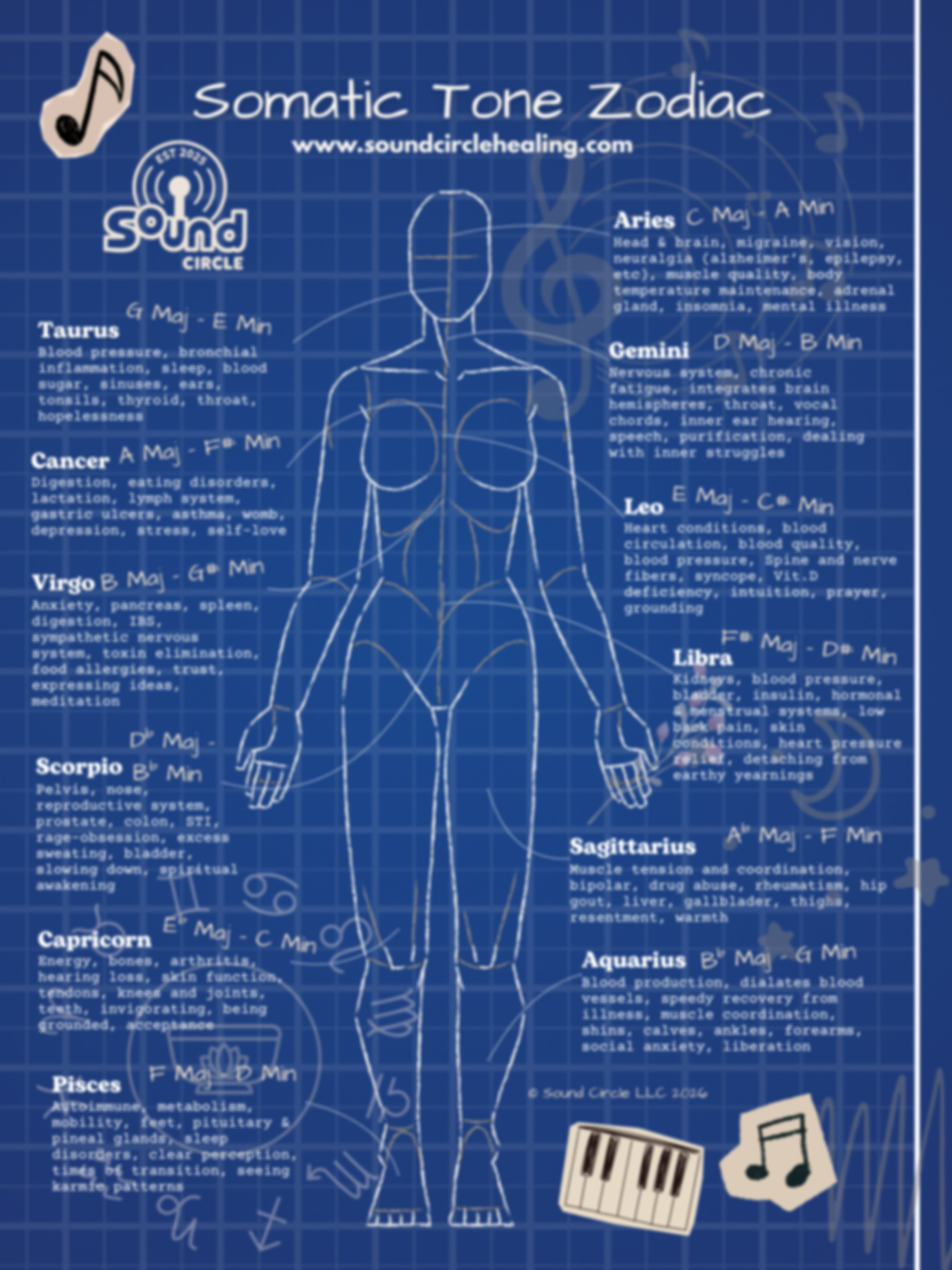 Somatic Tone Zodiac