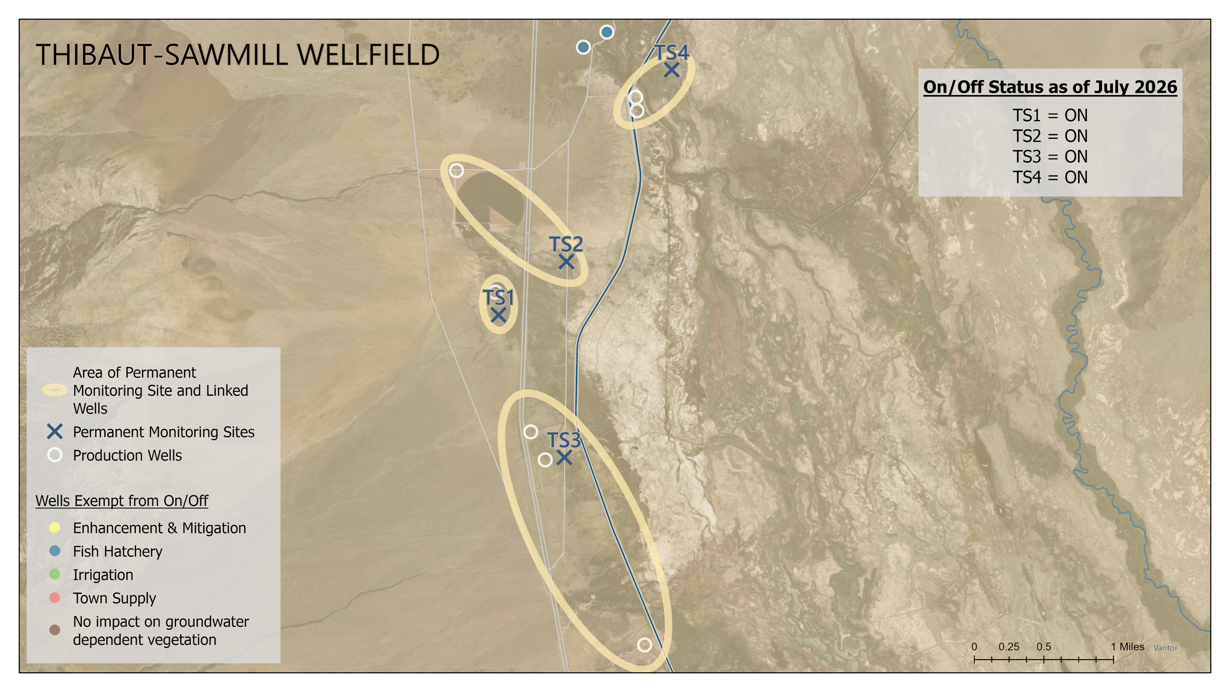 Permanent monitoring sites and linked wells in each wellfield (north to south)