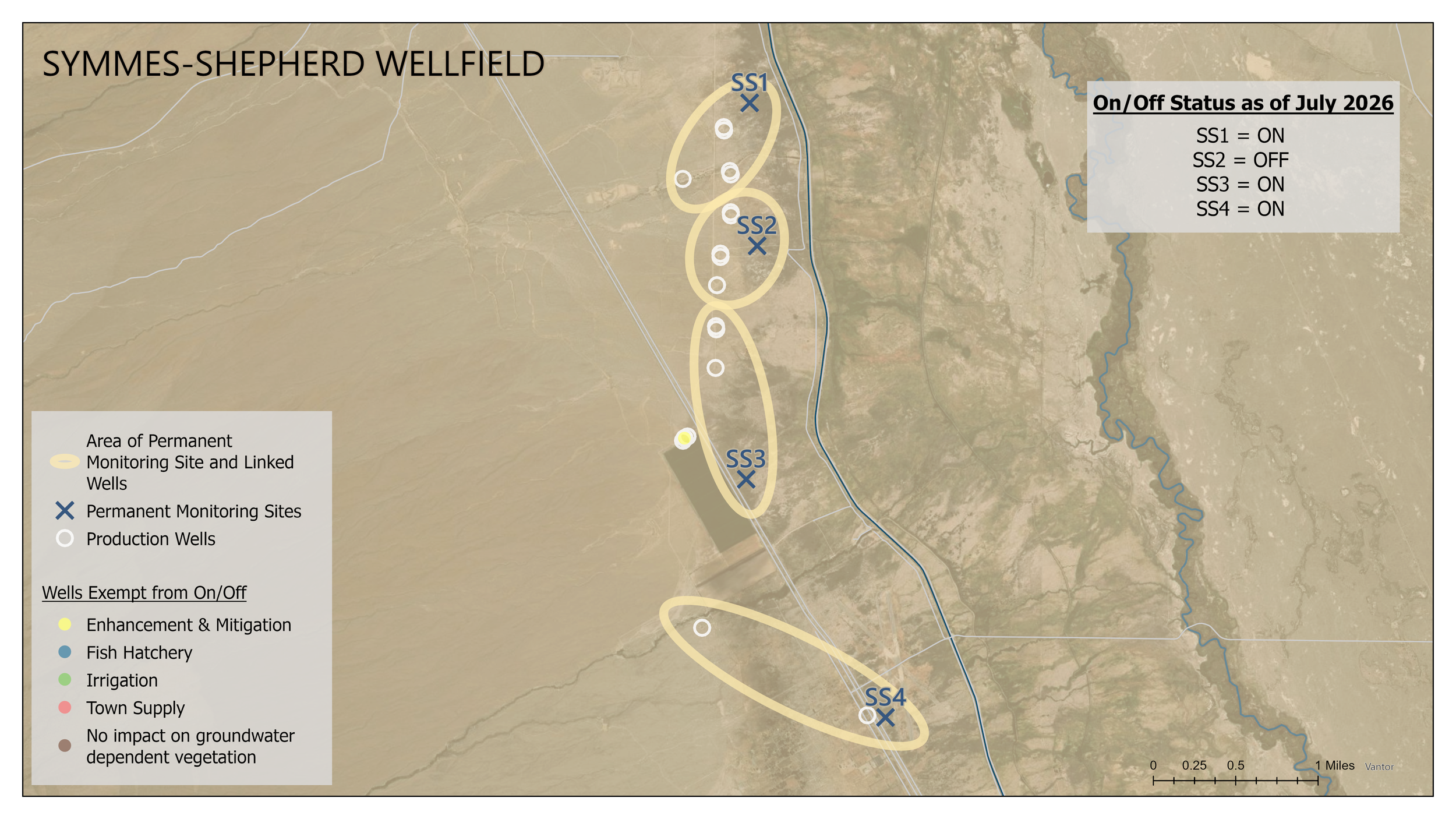 Permanent monitoring sites and linked wells in each wellfield (north to south)