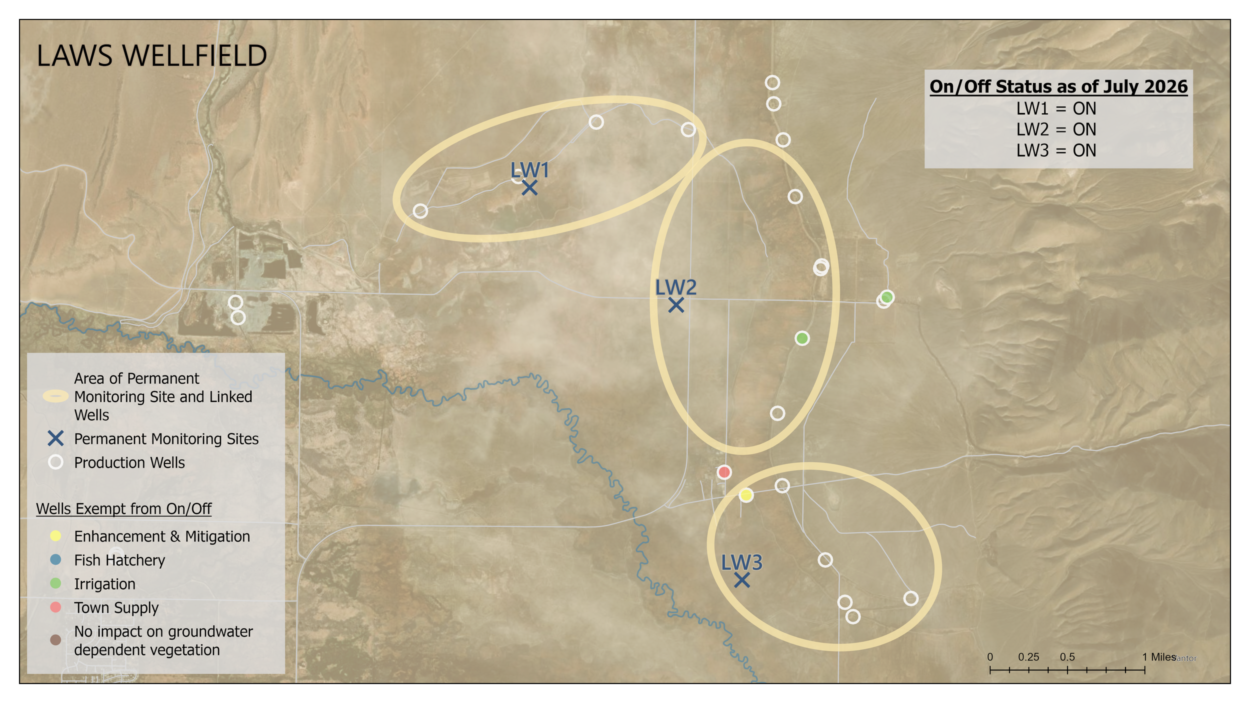 Permanent monitoring sites and linked wells in each wellfield (north to south)