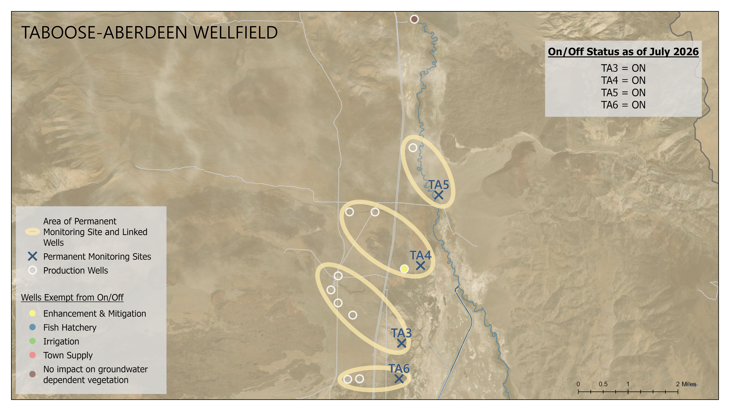Permanent monitoring sites and linked wells in each wellfield (north to south)