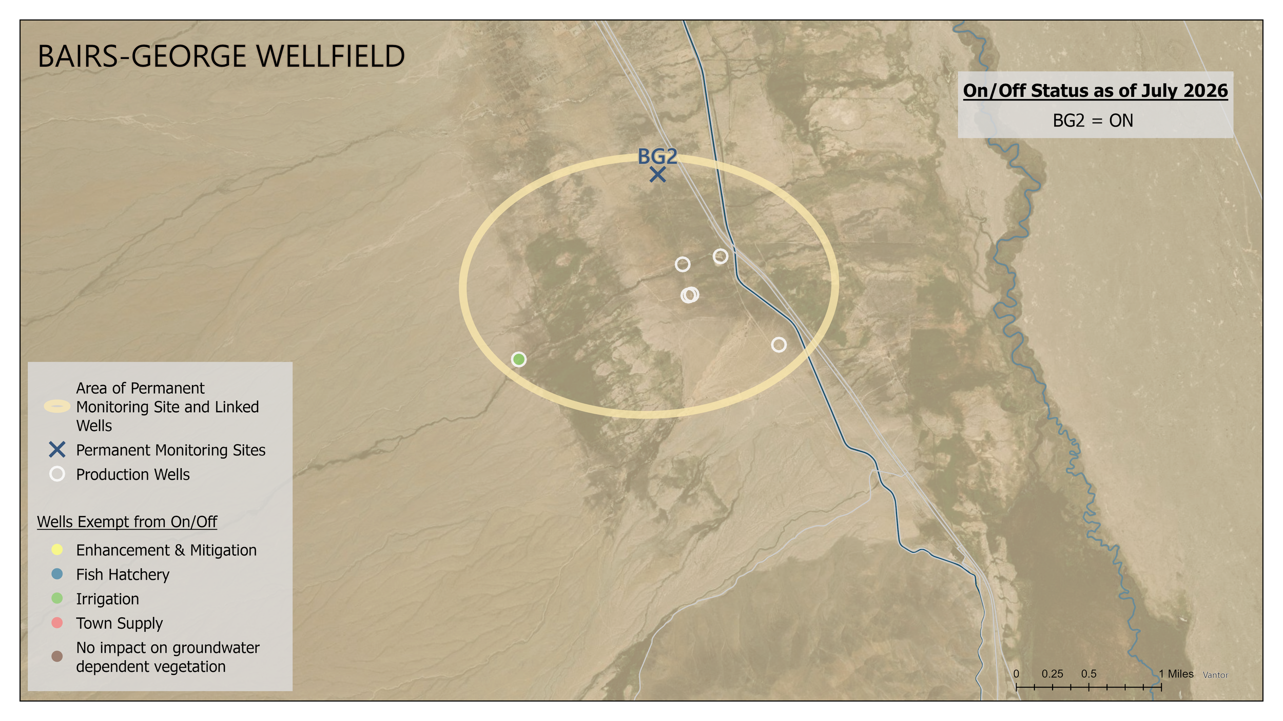 Permanent monitoring sites and linked wells in each wellfield (north to south)