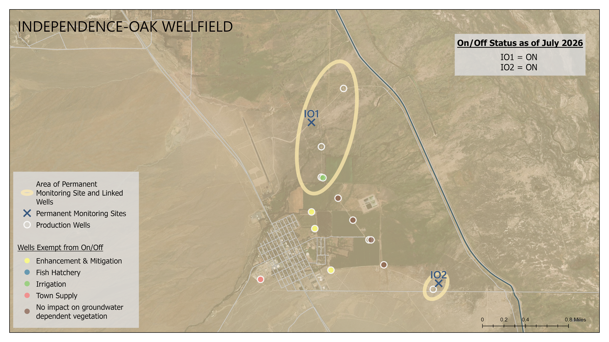 Permanent monitoring sites and linked wells in each wellfield (north to south)