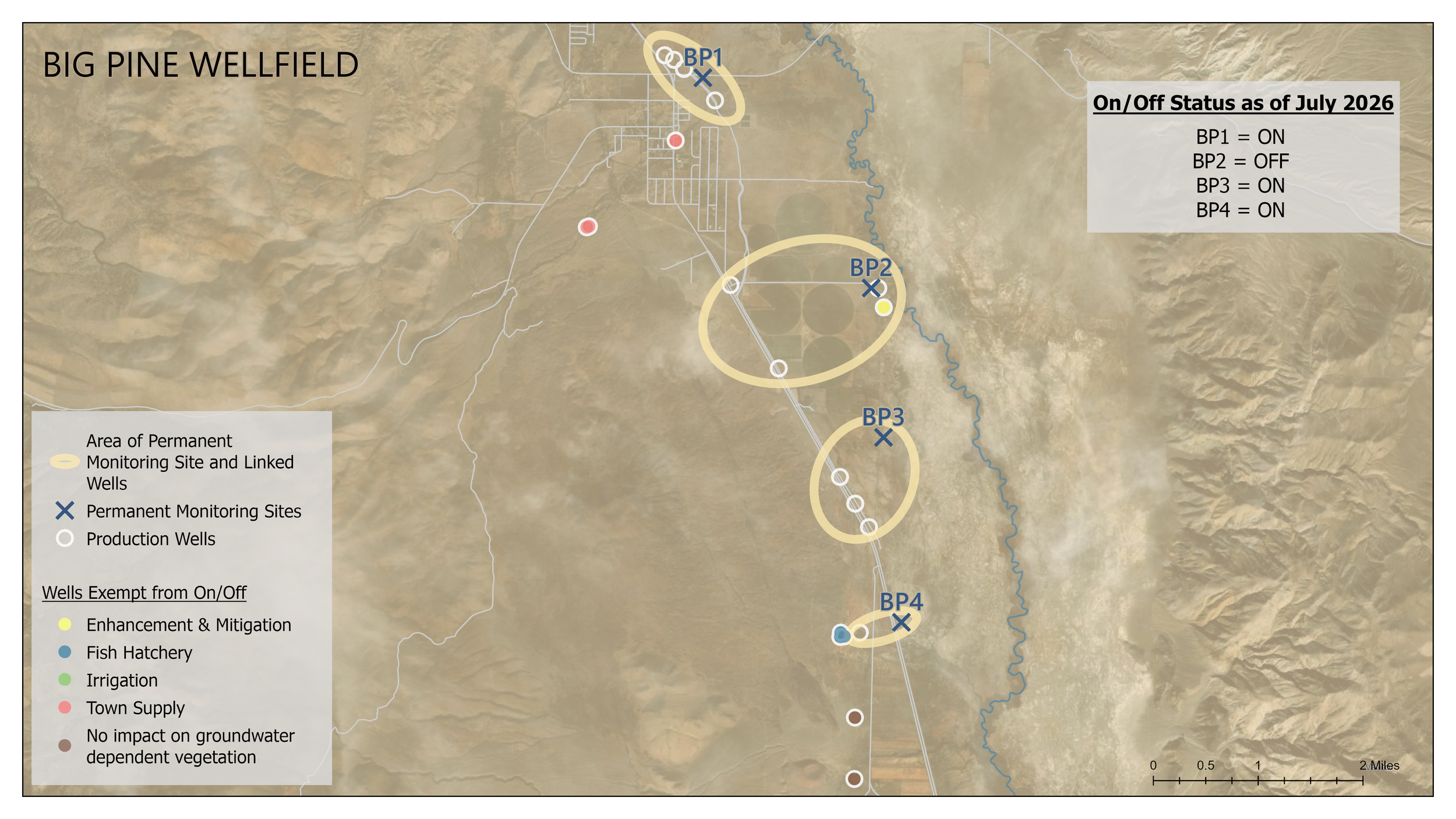Permanent monitoring sites and linked wells in each wellfield (north to south)