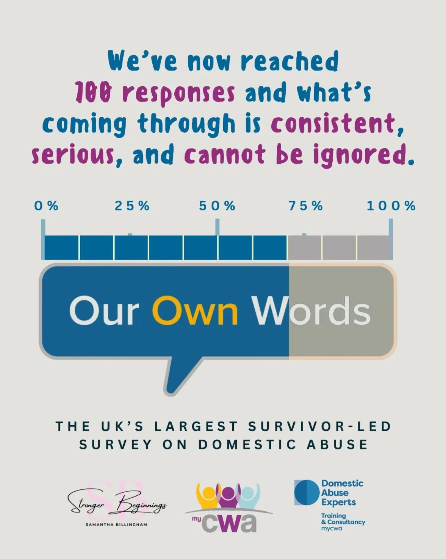 700 voices. And counting....✅

Thank you to everyone who has already taken part in Our Own Words: The UK's largest survivor-led Domestic Abuse survey. Every response is helping build something powerful.

We&rsquo;ve now reached 700 responses and what