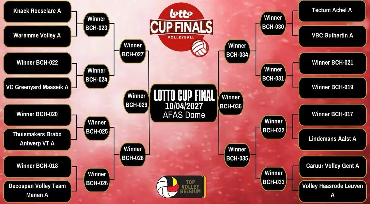 Eerste horde in de Lotto Cup volgend seizoen: @volleyguibertin 🤝🏼