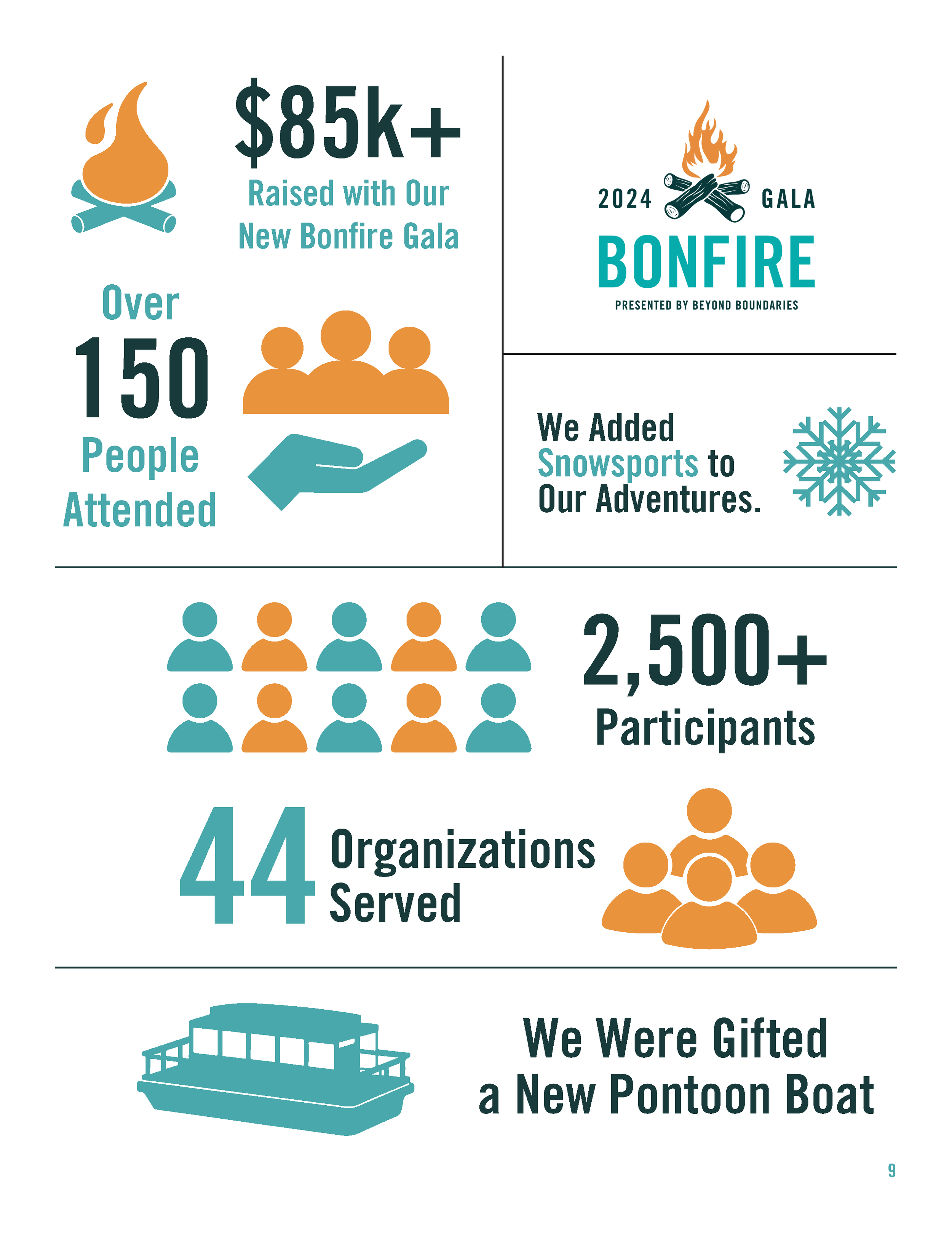 2024 BB Impact Report (1)_Page_11.png