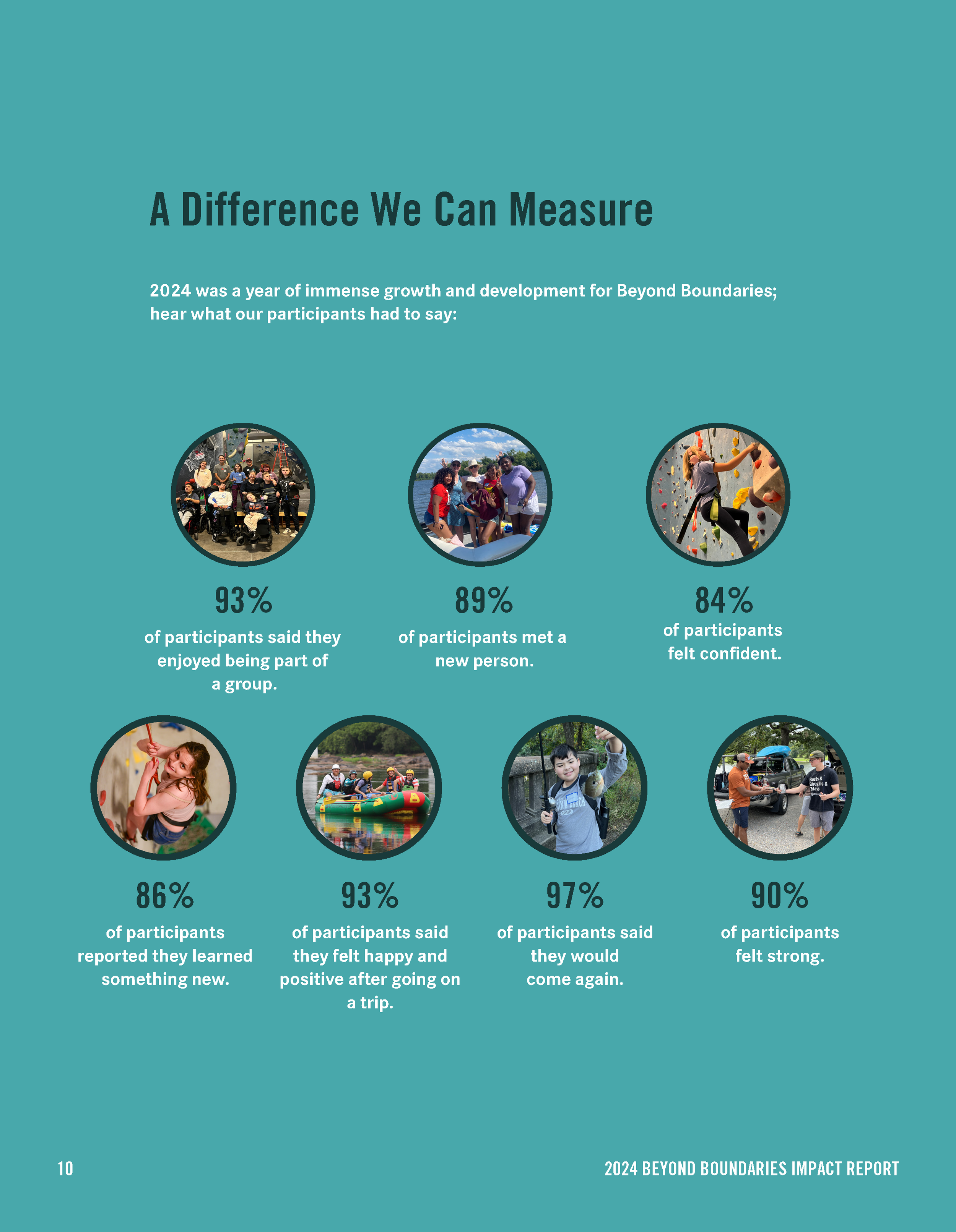 2024 BB Impact Report (1)_Page_12.png