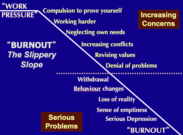 What is burnout?