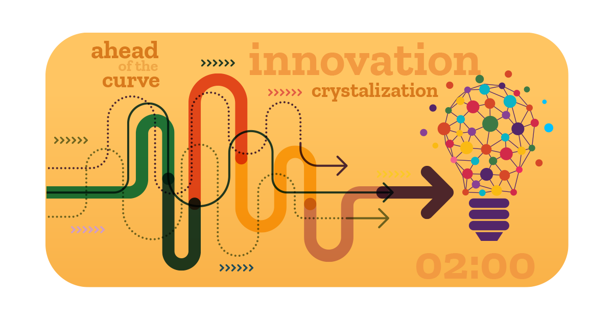 Being “Two Minutes Ahead of the Curve” and Why It Matters