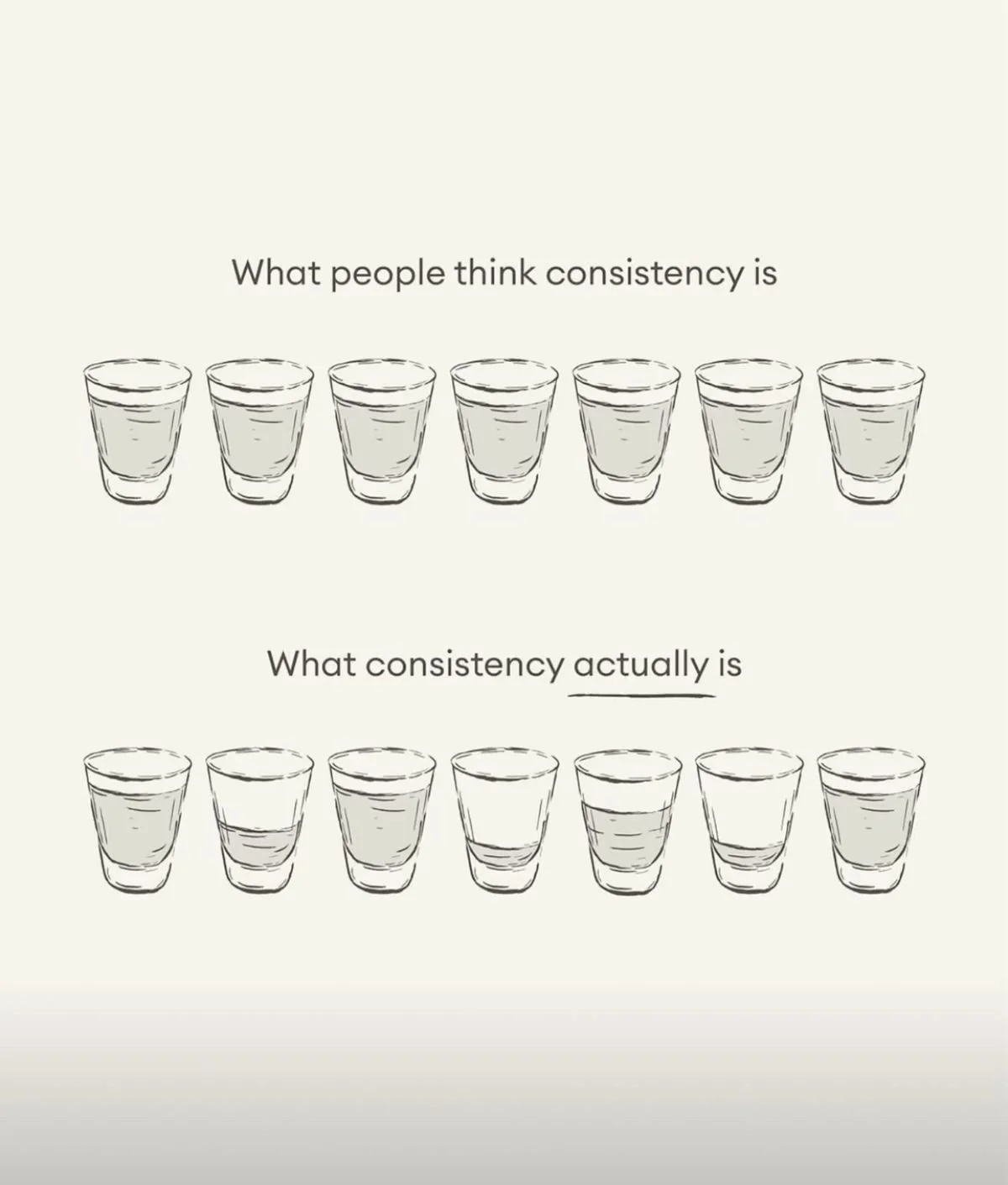 Why You are Struggling to Stay Consistent 