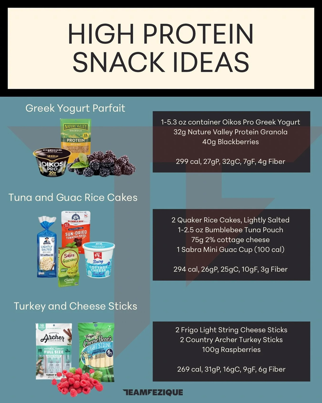 🚀 Fuel your day with these 3 easy high protein snack ideas that keep cravings in check and your muscles fed - all with &gt;25g protein and less than 300 calories! No excuses 👊🏻

1️⃣Greek Yogurt Parfait (299 cal, 27gP, 32gC, 7gF, 4g Fiber)
-Oikos P