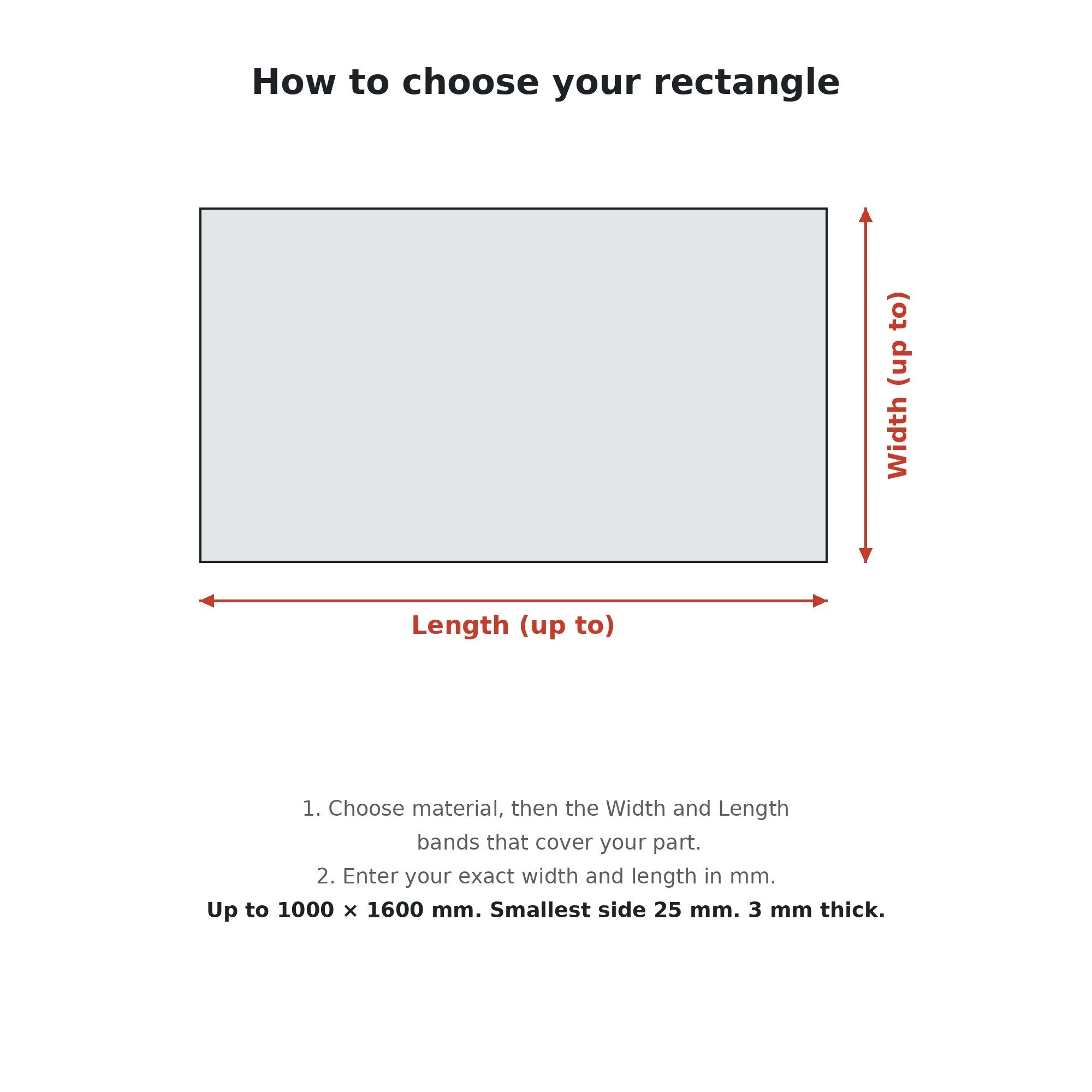 How to choose width and length bands and enter exact mm for a rectangular plate