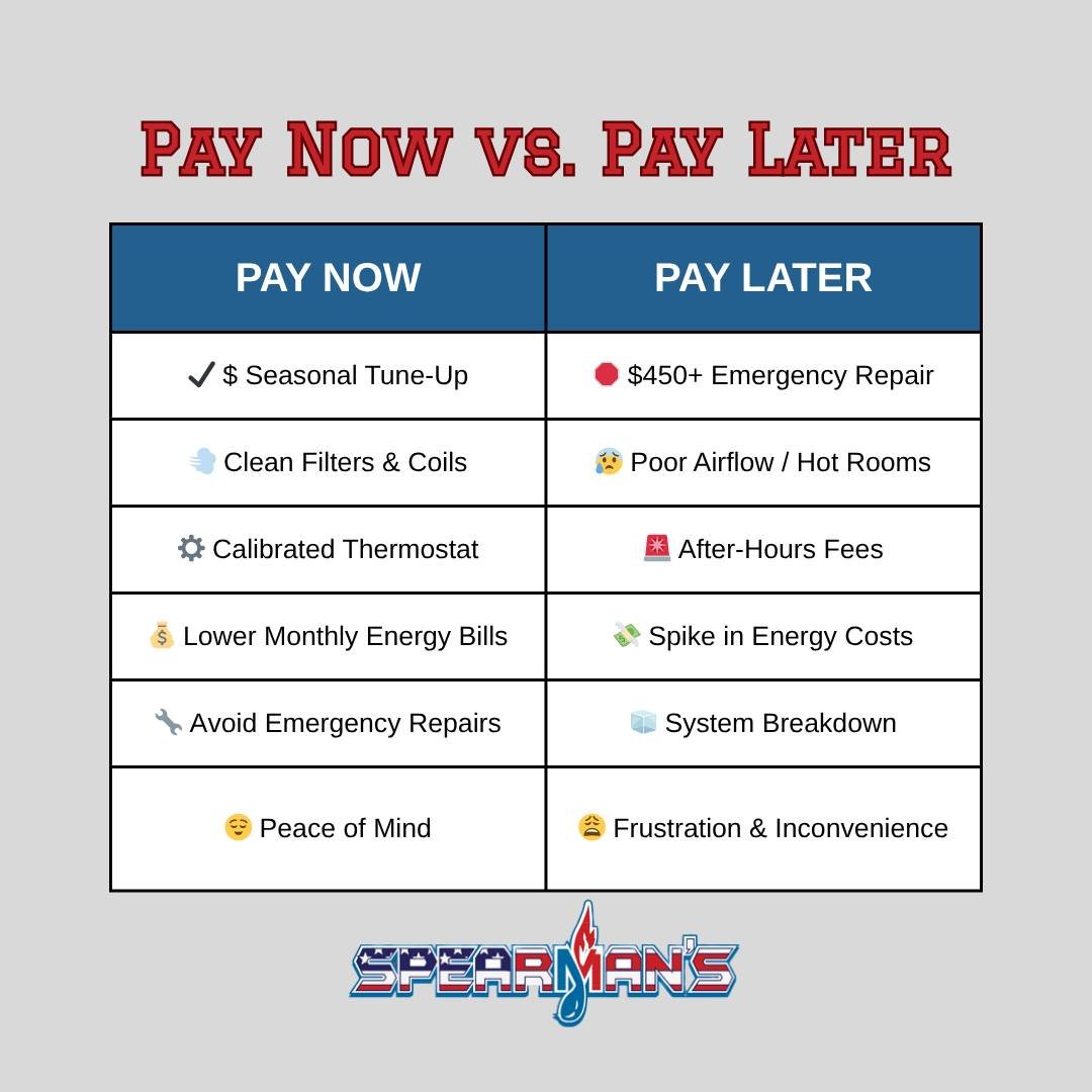 Why Tune-Ups Matter

⚠️ Skipping seasonal maintenance might feel like saving&hellip; until your system quits during a heat wave.
🧊 Get ahead of costly breakdowns and uncomfortable nights.
🎯 Schedule your tune-up and save 10% through June 30.

#Wisd
