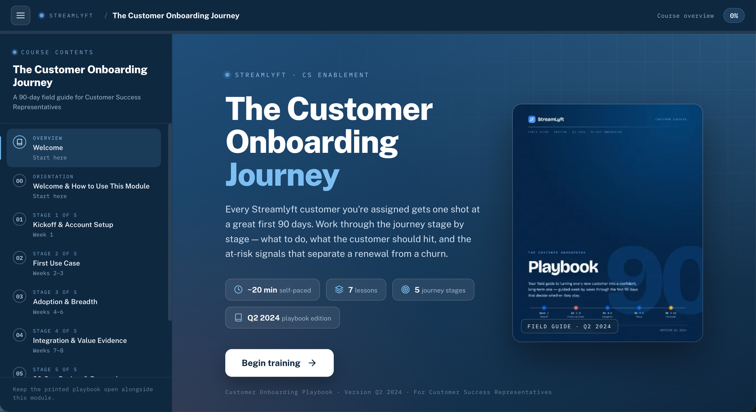 The Customer Onboarding Journey - AI E-learning Module