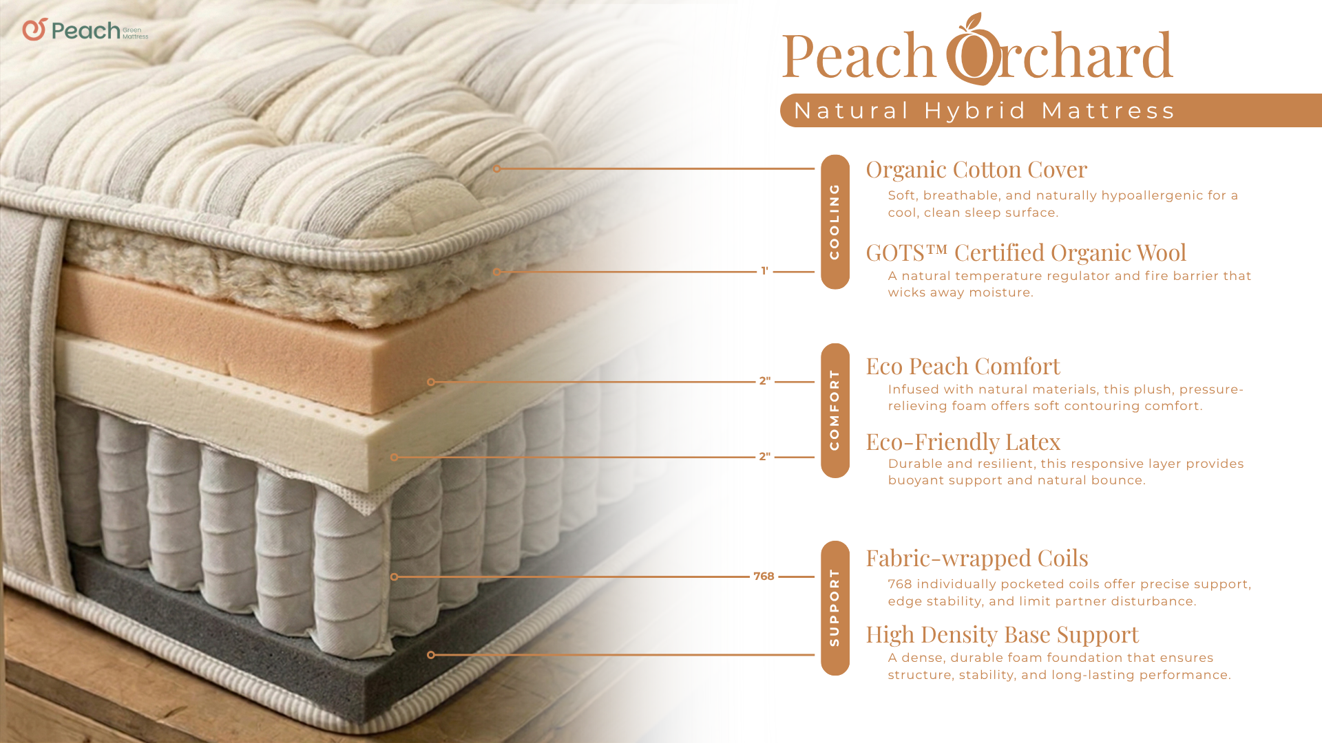 Peach Orchard TT Spec Card.png