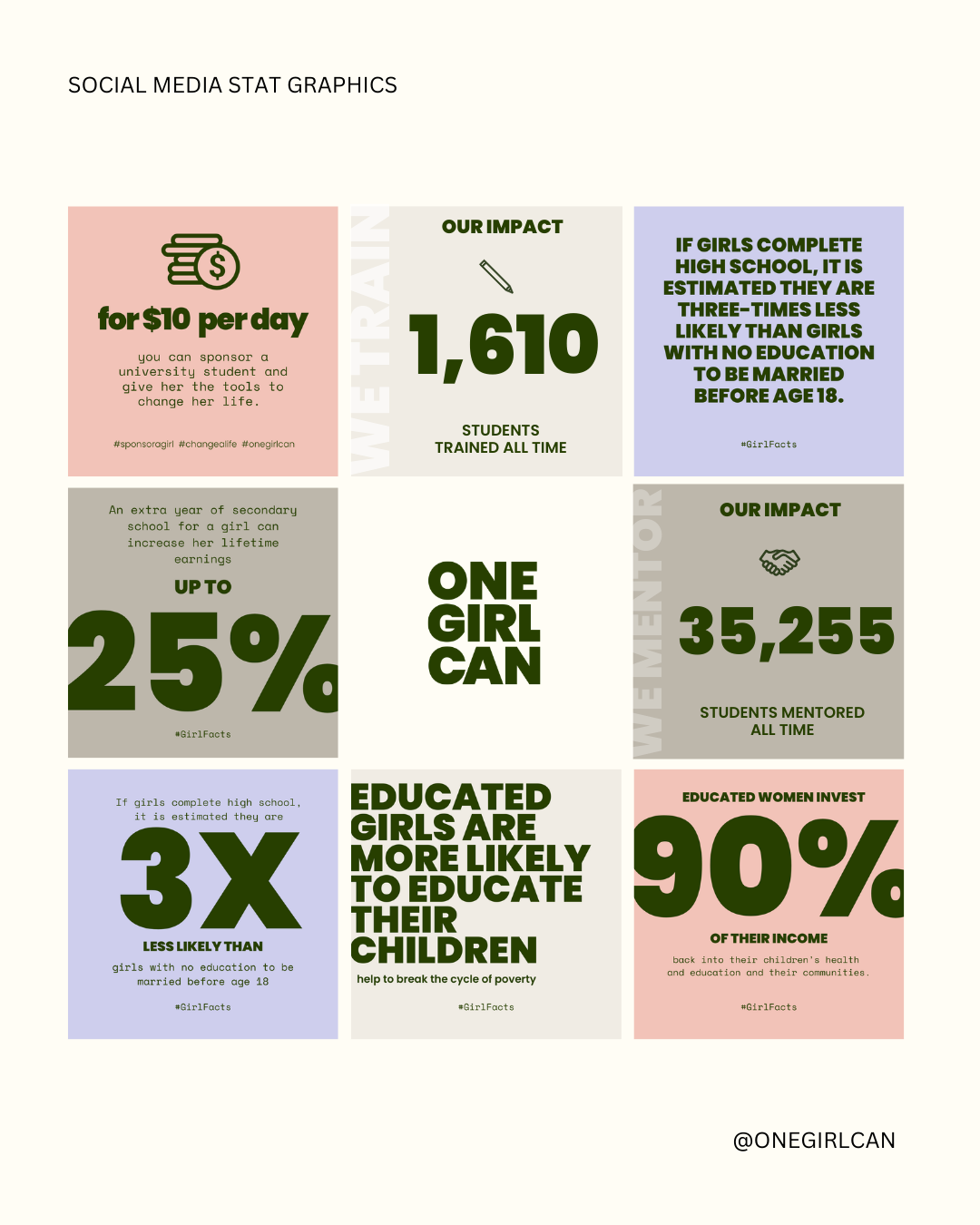 OGC Social Media Stats.png