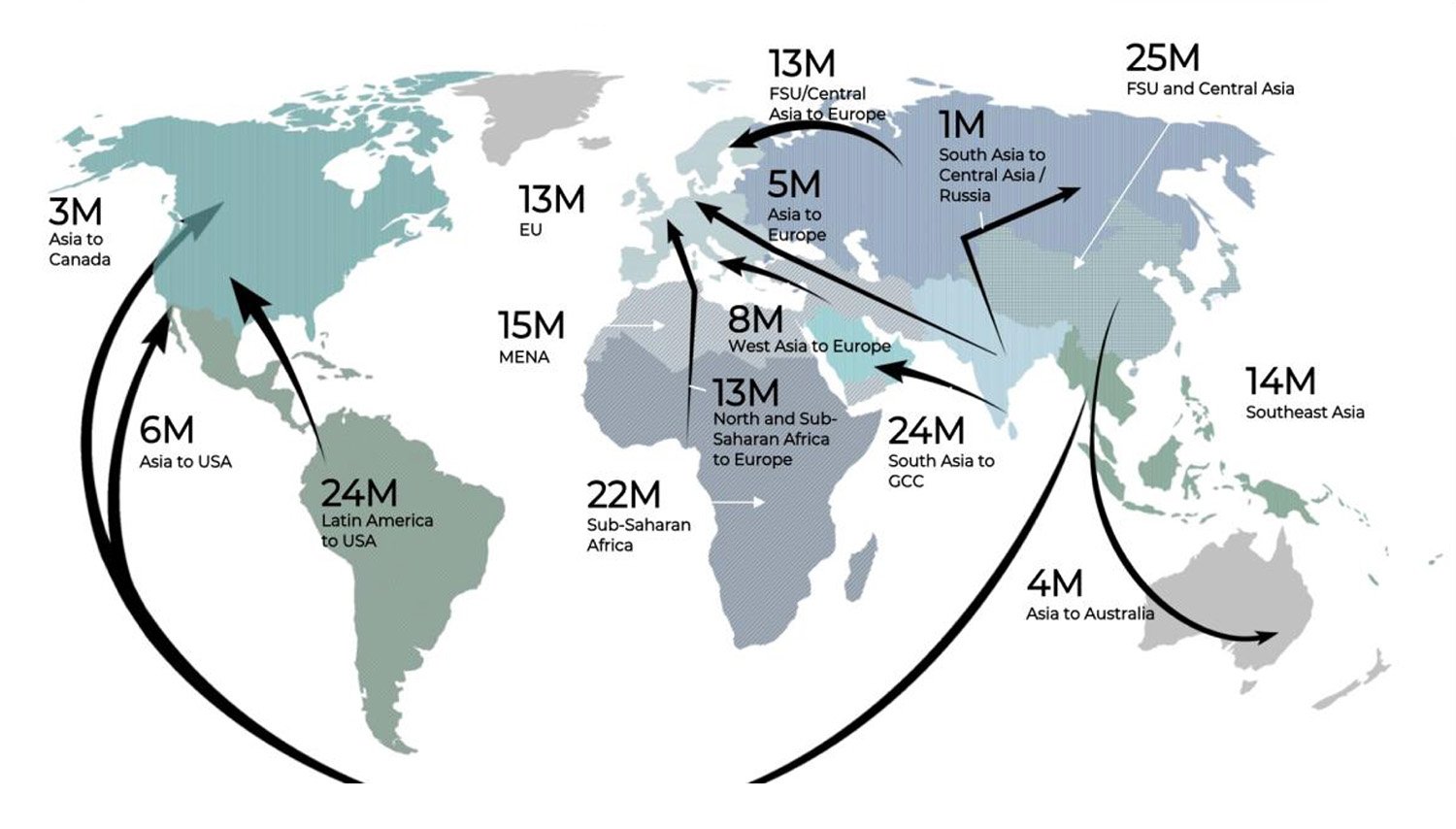 Migration data by AlphaGeo