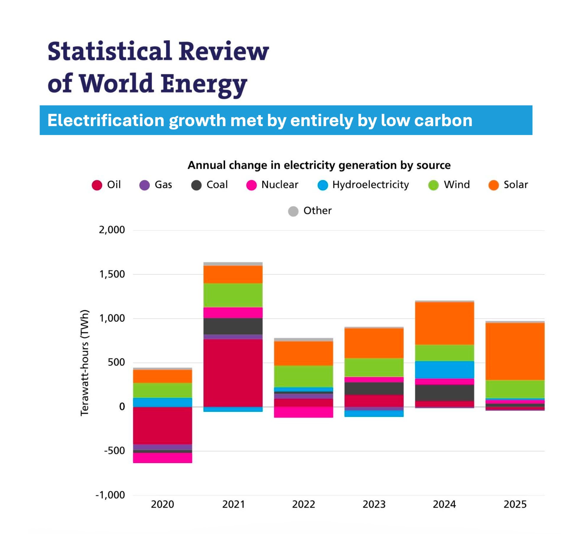 Electrification growth graph 2026