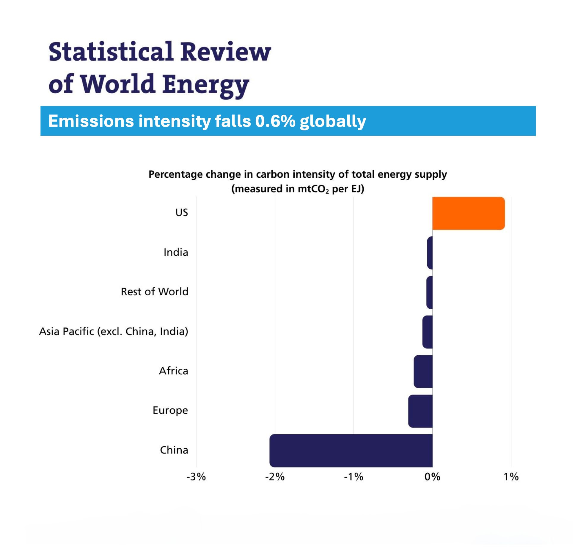 Electrification growth graph 2026
