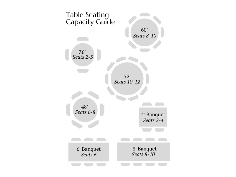 Mobile Table Diagram