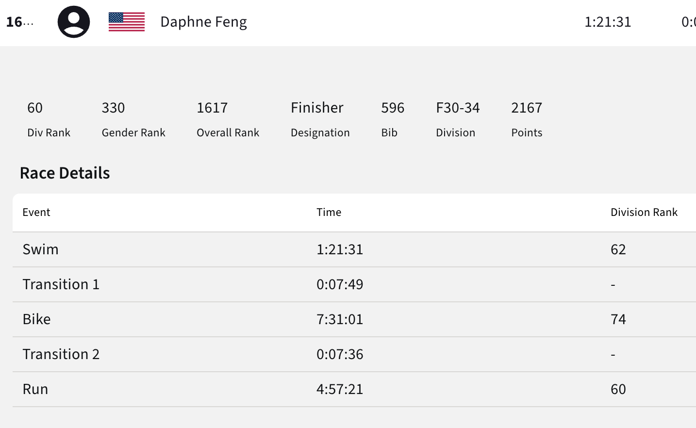 Lactate Threshold Test