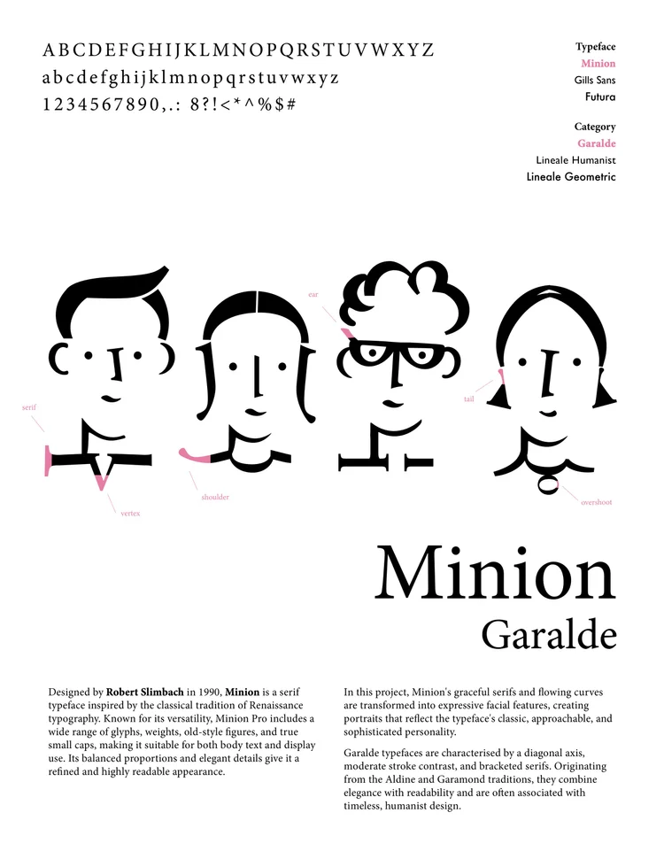 Typefaces specimen poster 01