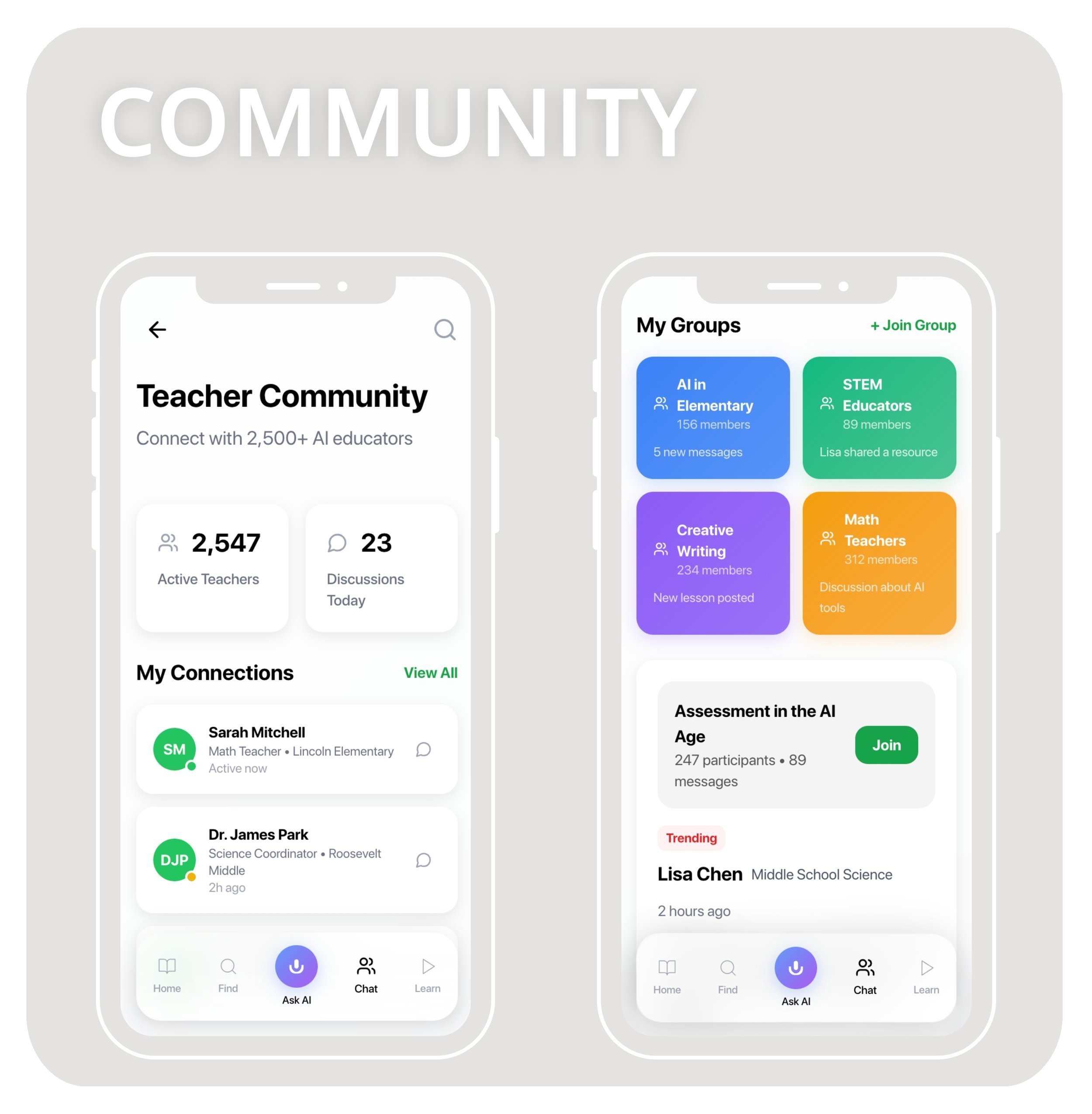 Community screen