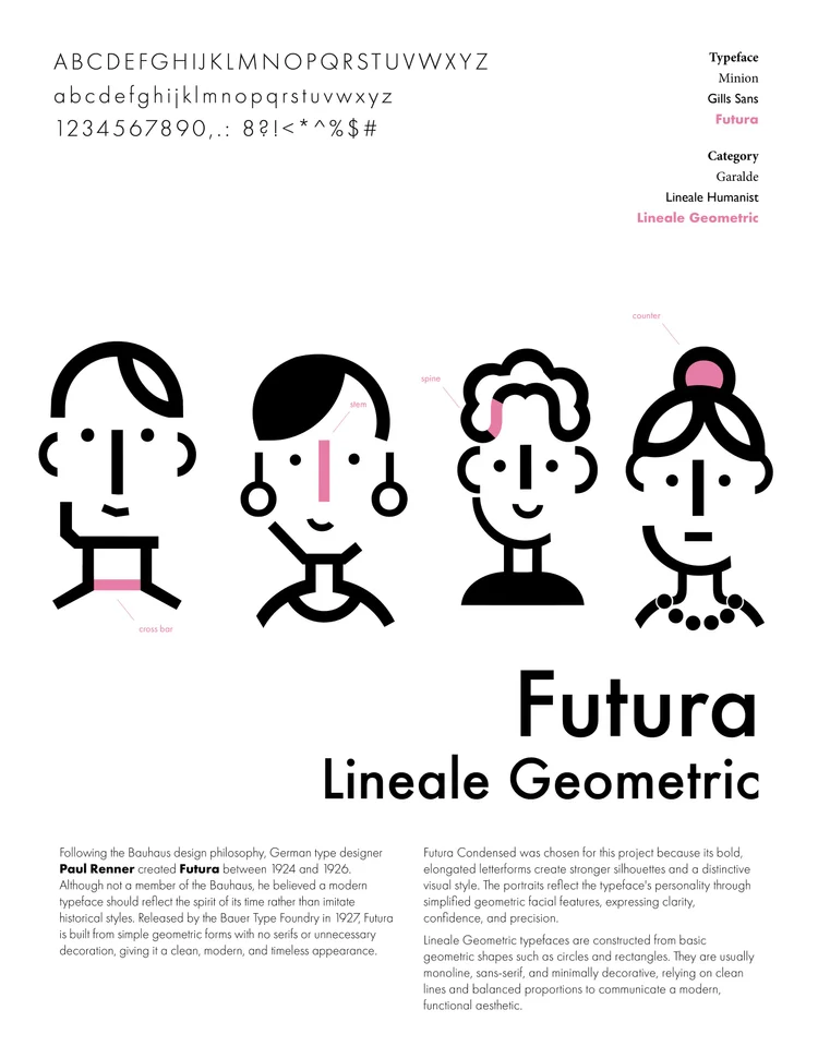 Typefaces specimen poster 02