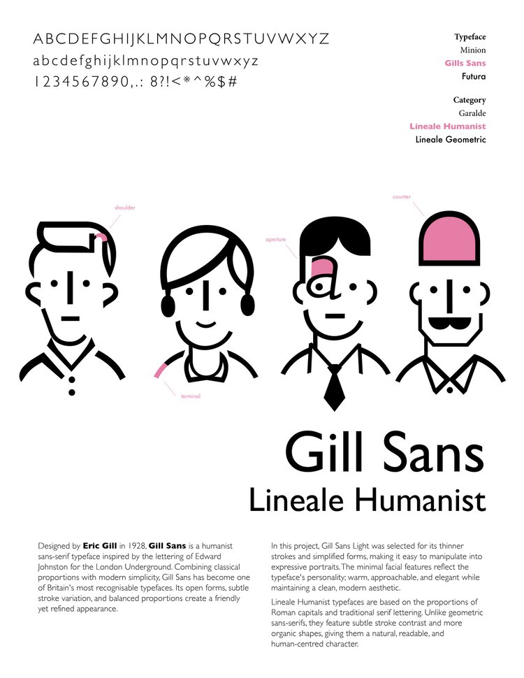 Typefaces specimen poster 03