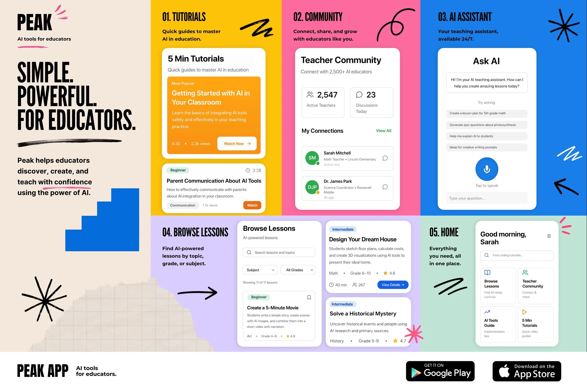 PEAK App screens overview