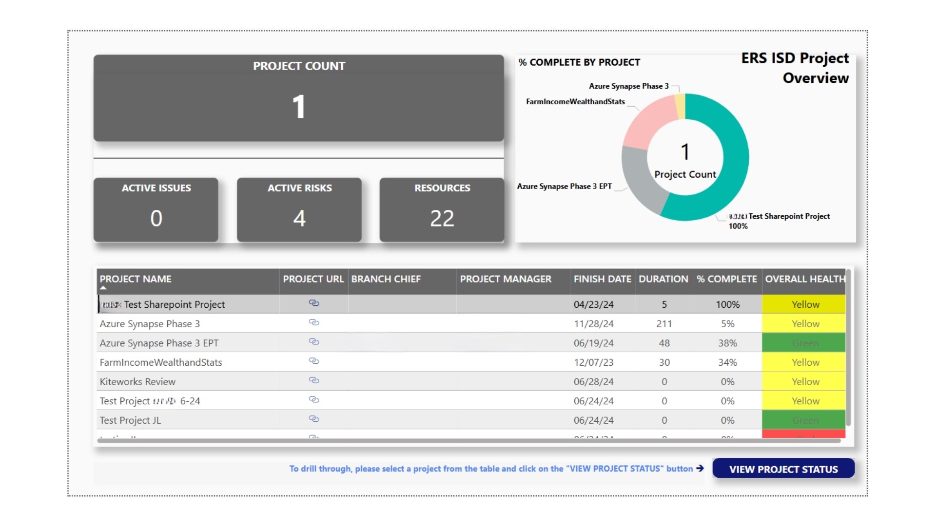 USDA Project Management Dashboard