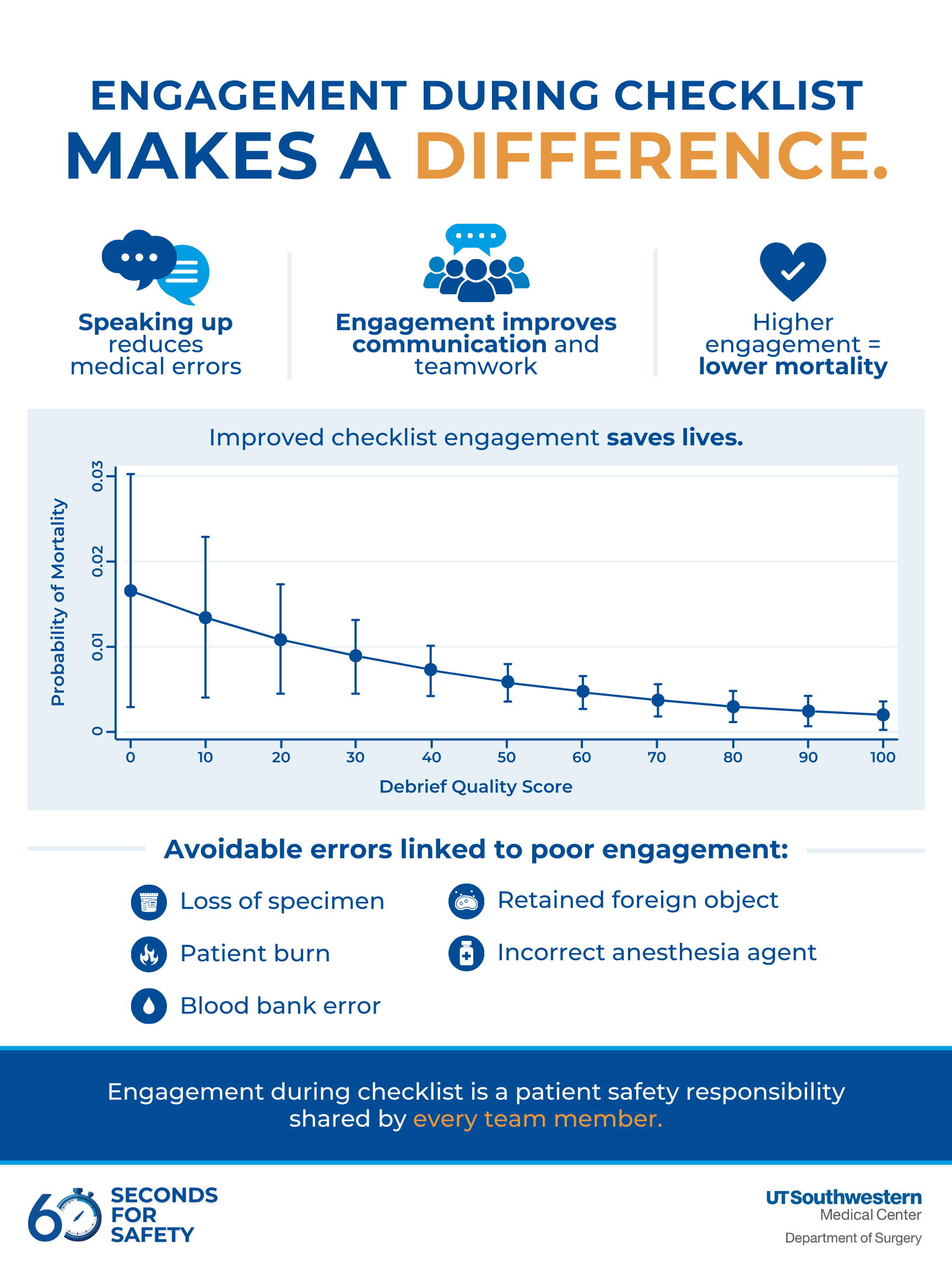 60 Seconds for Safety Poster 2.png