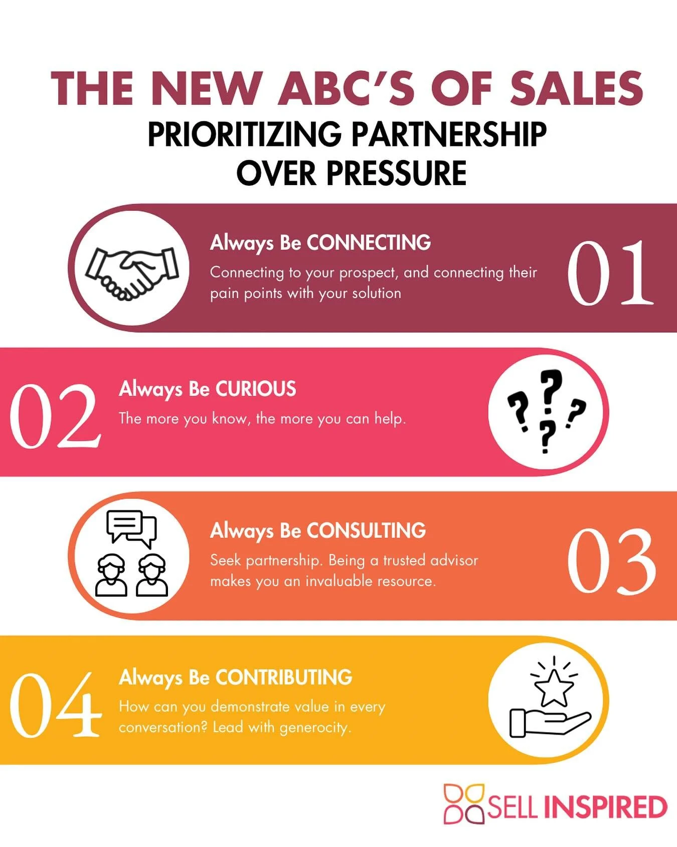Remember the old ABC of sales? For years it was Always Be Closing, and that mantra was the king of sales training in the 80&rsquo;s and 90&rsquo;s. Today&rsquo;s buyers are too smart and too busy to interact with sales people who are still using this