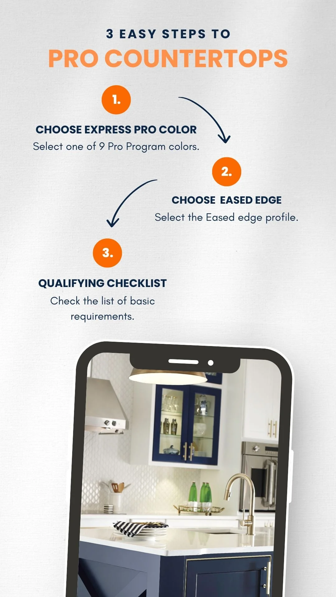 An infographic detailing three steps to pro countertops, including choosing express pro color, selecting eased edge, and checking a qualifying checklist, with a partial image of a modern kitchen visible below.