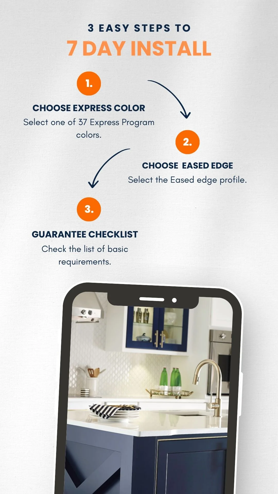 Infographic outlining 3 steps for 7-day installation, including choosing express color, selecting eased edge profile, and checking basic requirements, with part of a kitchen visible on a mobile device screen.