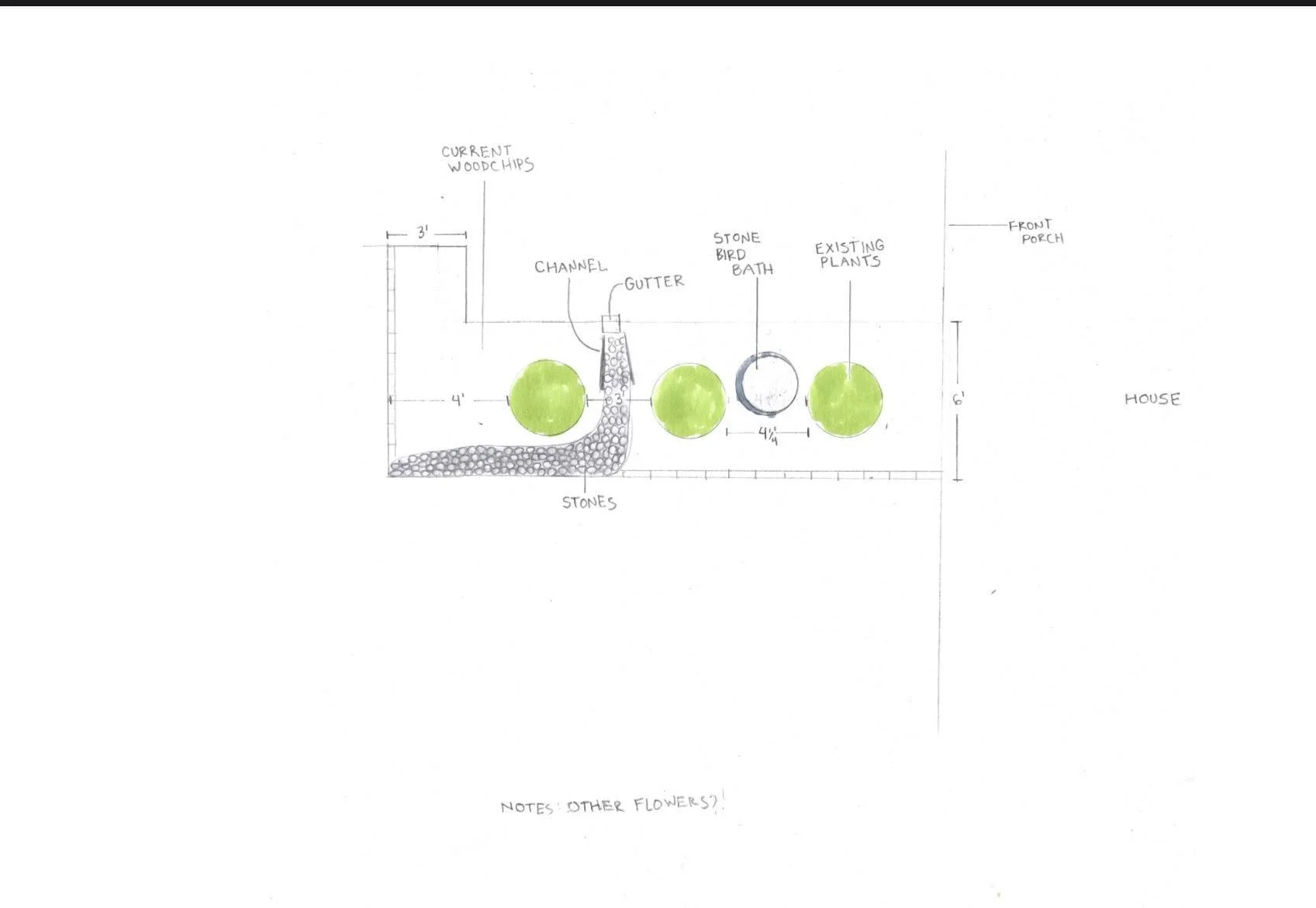 Hand-drawn sketch by Britten showing a rock-lined water diversion plan to redirect water away from a house foundation