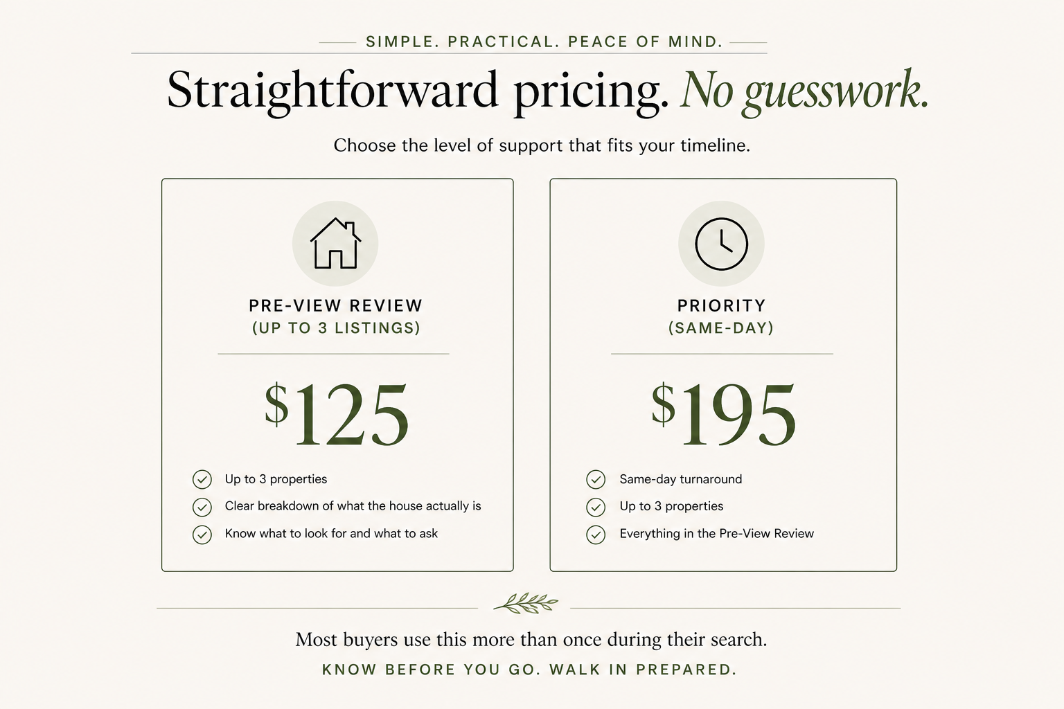 A comparison chart showing two home support service pricing options. The first option, Pre-View Review, costs $125 and includes up to three properties, clarity on what the house is, and what to ask. The second option, Priority, costs $195, features same-day turnaround, up to three properties, and includes everything in the Pre-View Review. The header emphasizes simple, practical peace of mind with straightforward pricing and no guesswork.