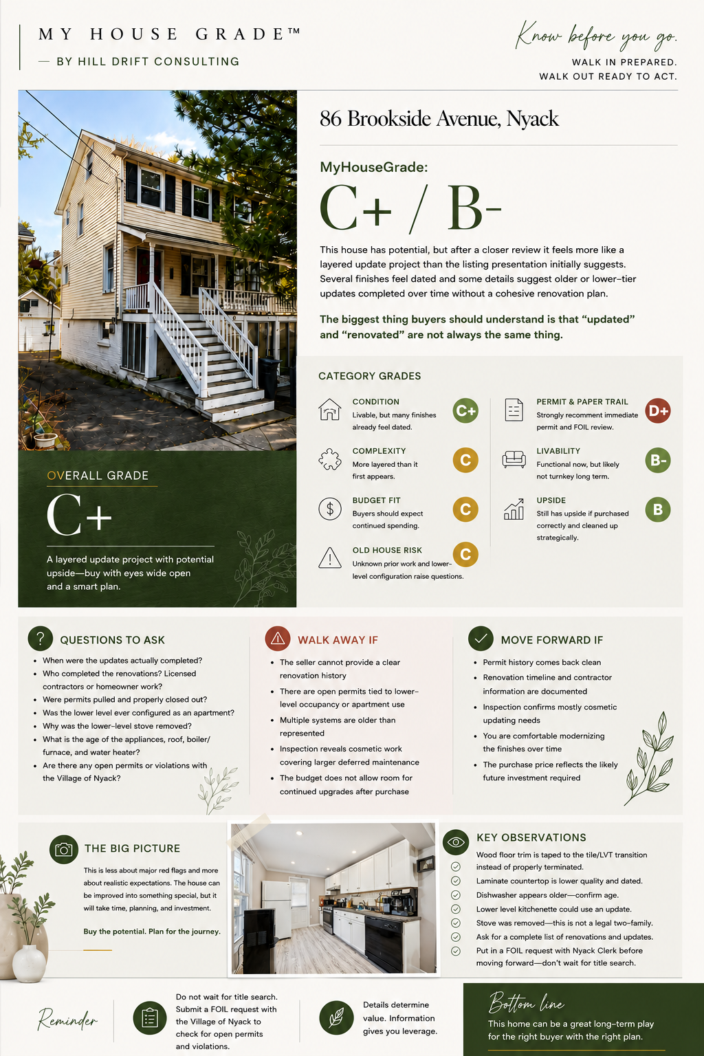 A real estate evaluation sheet for a property at 86 Brookside Avenue, Nyack. It includes a photo of a multi-story house with stairs, an overall grade of C+, and detailed assessments of condition, complexity, budget fit, old house risk, permit and paper trail, livability, and upside. The sheet also offers questions to ask, advice on walk away and move forward scenarios, key observations about renovations, and a picture of a modern kitchen interior.