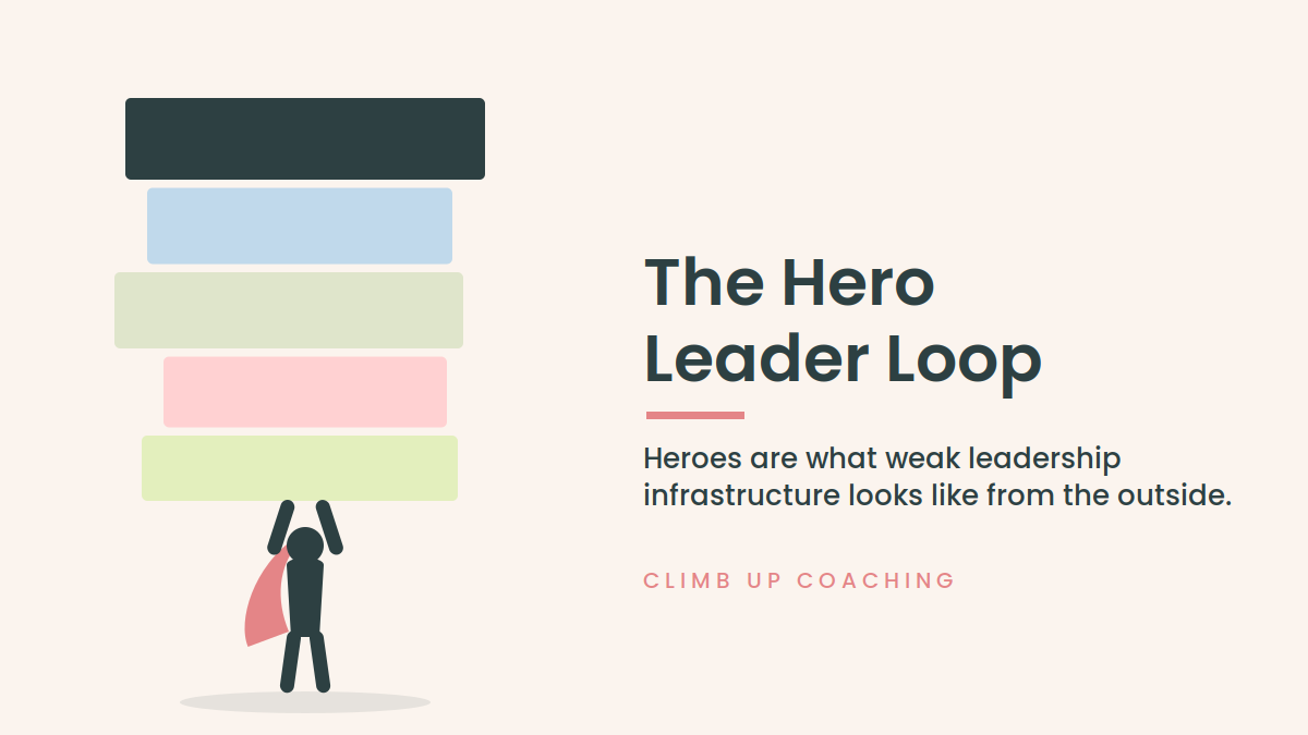 Is Your Organization Strong, Or Just Heroic?