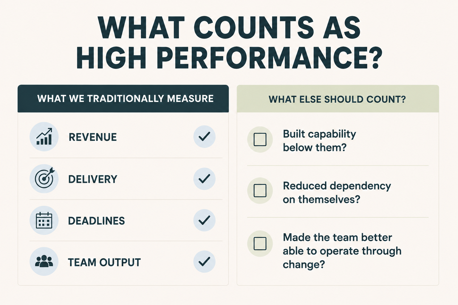 We Tell Leaders Culture Matters, But Then Reward Them for Something Else.
