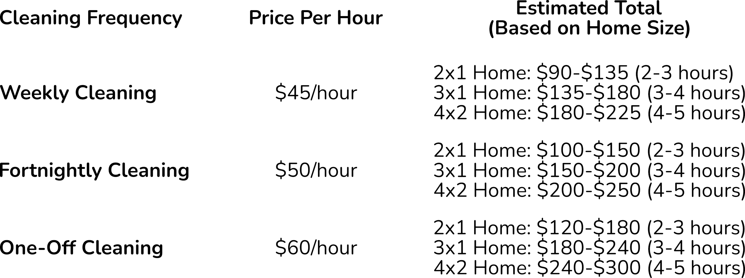 Cleaning service pricing table with options for weekly, bi-weekly, and one-off cleaning, including different prices per hour and estimated total costs based on home size and cleaning frequency.