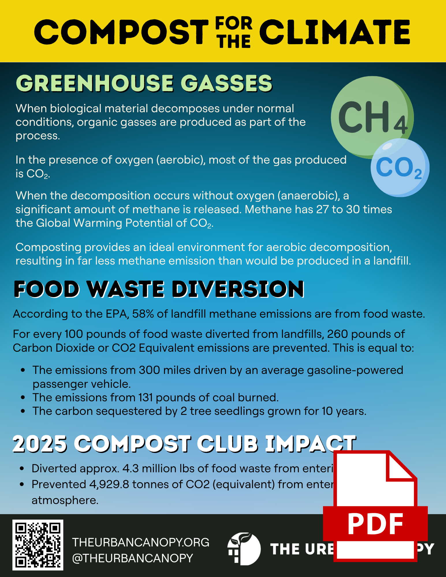 Compost for the Climate PDF