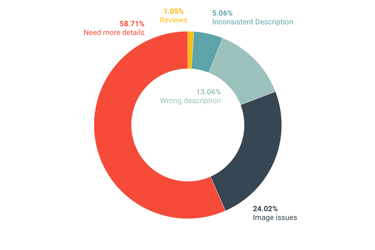 content_issues_viz@2x.png