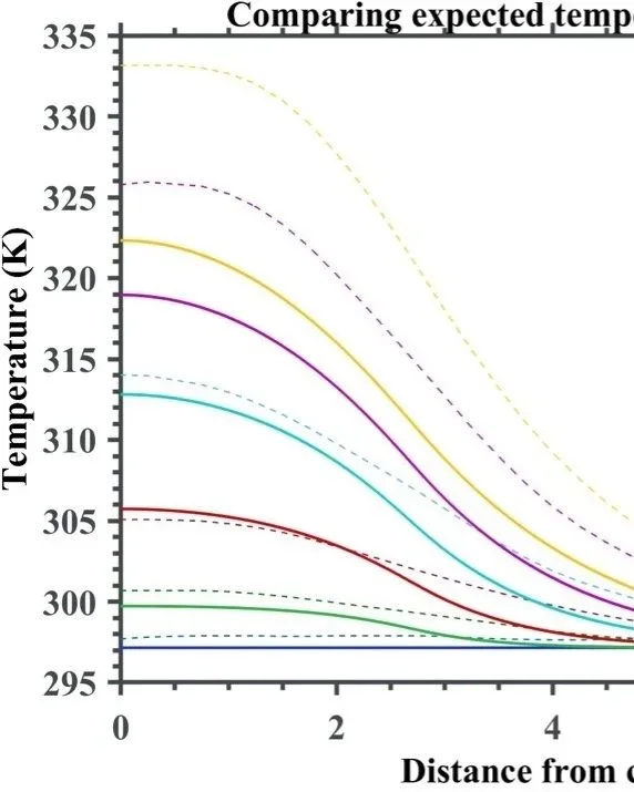 Vat photopolymerization additive manufacturing process modeling