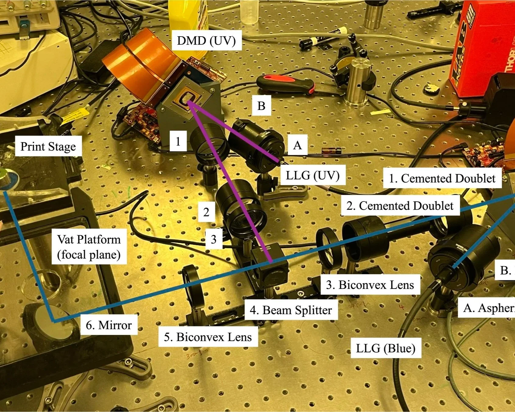 Open-Architecture Two-Wavelength Vat Photopolymerization