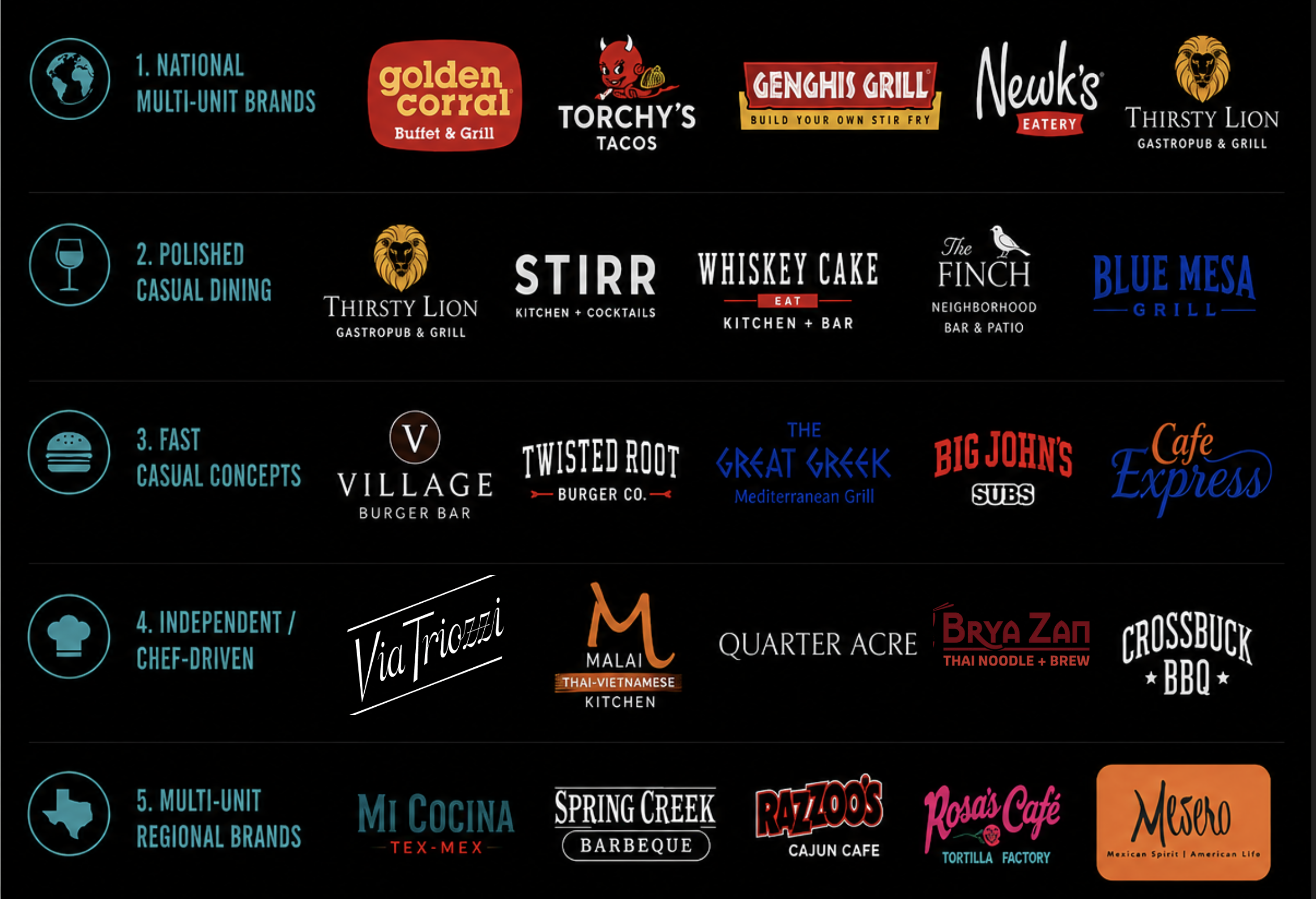From National Chains to Chef-Driven Concepts — Built for Restaurants That Want to Grow