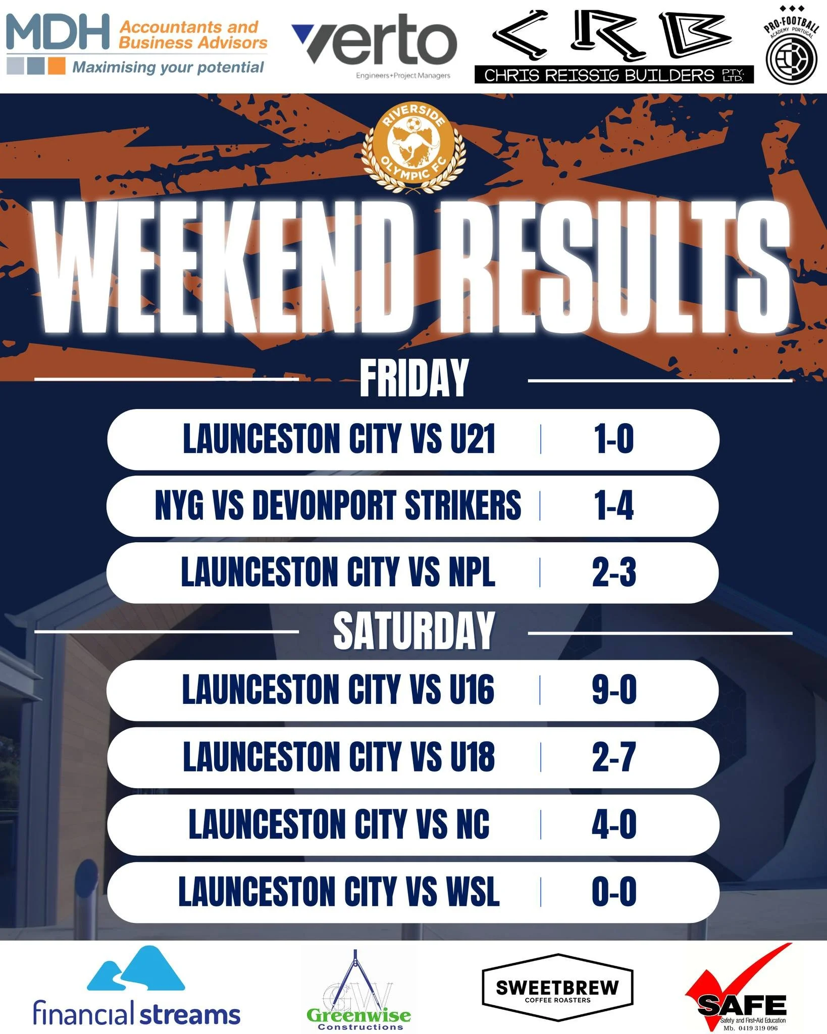 🟠🔵 Weekend Results🔵🟠

The derby weekend certainly didn't disappoint!

On Friday night our NPL men continued their hot run of form with a dramatic 3-2 win over Launceston City, with goals from Arpan Rai, Matias Rodriguez and a late Toby Harrop win